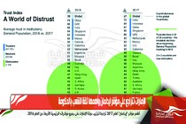 الإمارات تتراجع على مؤشر ايدلمان وأهمها ثقة الشعب بالحكومة