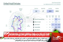 الإمارات تتراجع بشكل مخيف بمؤشرات سيادة القانون للعام الجاري مقارنة بالعام الماضي