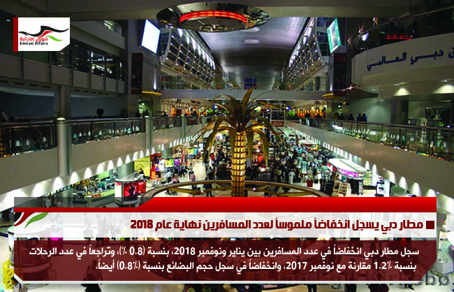 مطار دبي يسجل انخفاضاً ملموساً لعدد المسافرين نهاية عام 2018