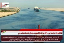 الإمارات تستحوذ على 49% من قناة السويس لصالح شكرة موانئ دبي