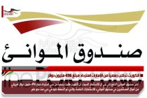 الكويت تطلب رسمياً من الإمارات استرداد مبلغ 496 مليون دولار