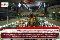 مطار دبي يسجل انخفاضاً ملموساً لعدد المسافرين نهاية عام 2018