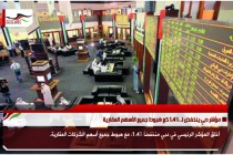 مؤشر دبي ينخفض لـ 1.4% كع هبوط جميع الأسهم العقارية