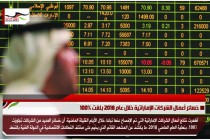 خسائر أعمال الشركات الإماراتية خلال عام 2018 بلغت 100%
