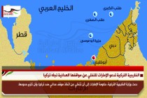 ايران تعلن عن خططها لمشروع التوطين في الجزر الإماراتية المحتلة