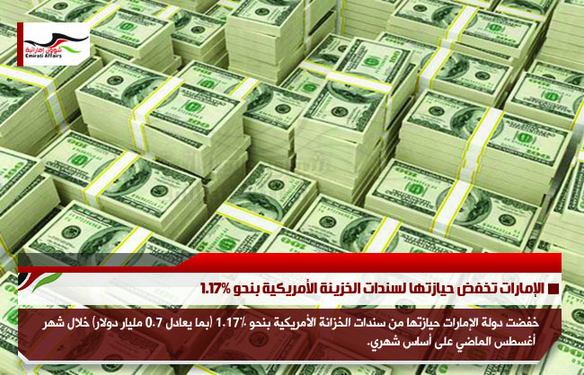 الإمارات تخفض حيازتها لسندات الخزينة الأمريكية بنحو 1.17%