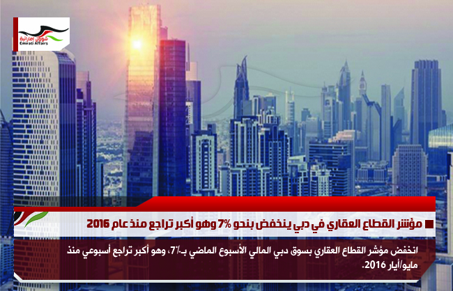 مؤشر القطاع العقاري في دبي ينخفض بنحو 7% وهو أكبر تراجع منذ عام 2016