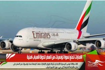 الامارات تمنع نسوة تونسيات من السفر للدولة لأسباب امنية