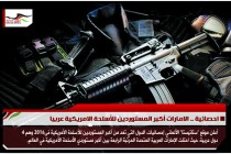 احصائية .. الامارات أكبر المستوردين للأسلحة الامريكية عربيا