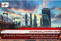 مؤشر حركة اقتصاد دبي يتراجع بشكل مخيف