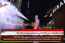 الصحة الإماراتية: تسجل 941 اصابة جديدة بفايروس كورونا