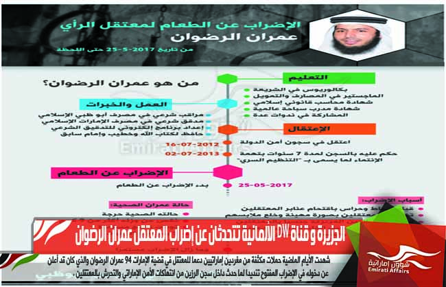 الجزيرة و قناة DW الألمانية تتحدثان عن إضراب المعتقل عمران الرضوان