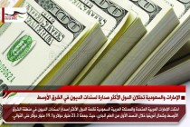 الإمارات والسعودية تحتلان الدول الأكثر صدارة لسندات الديون في الشرق الأوسط