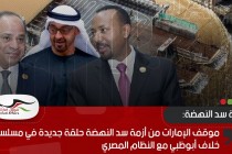 موقف الإمارات من أزمة سد النهضة حلقة جديدة في مسلسل خلاف أبوظبي مع النظام المصري