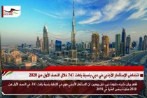 انخفاض الإستثمار الأجنبي في دبي بنسبة بلغت 74% خلال النصف الأول من 2020